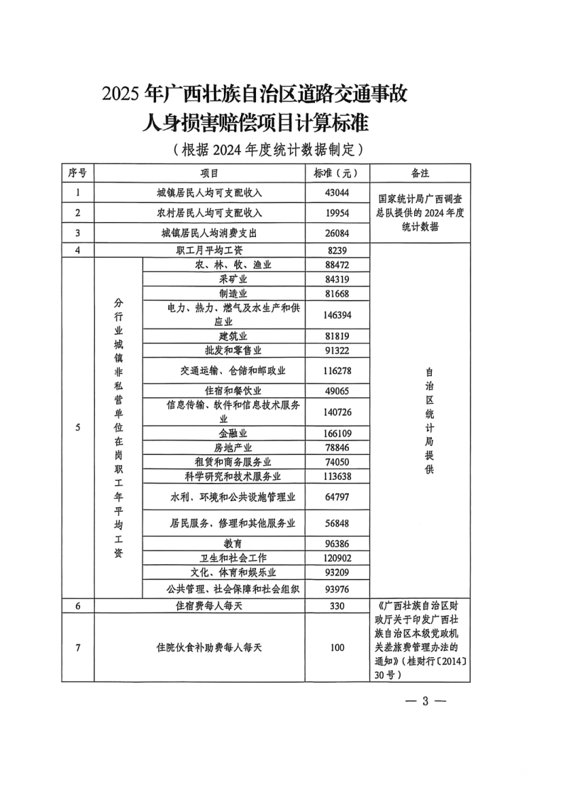 2025年广西壮族自治区道路交通事故人身损害赔偿项目计算标准的通知(1)(1)_3.png